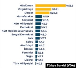 Rawest Araştırma sonuçları