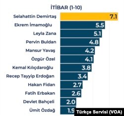 Rawest Araştırma sonuçları